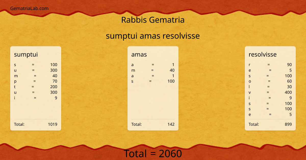 sumptui amas resolvisse in rabbis Gematria